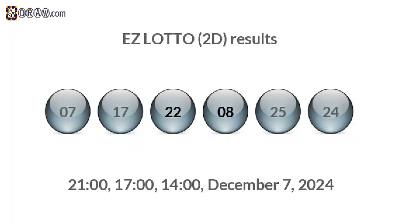Rendered lottery balls representing EZ LOTTO (2D) results on December 7, 2024