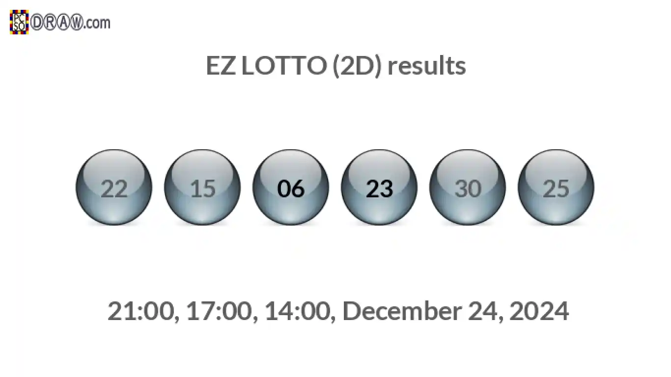 Rendered lottery balls representing EZ LOTTO (2D) results on December 24, 2024