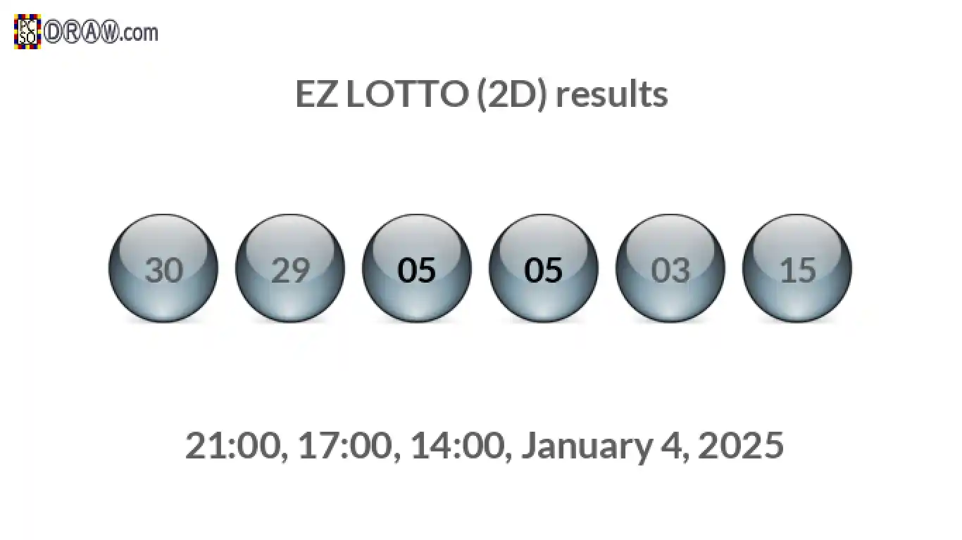 Rendered lottery balls representing EZ LOTTO (2D) results on January 4, 2025