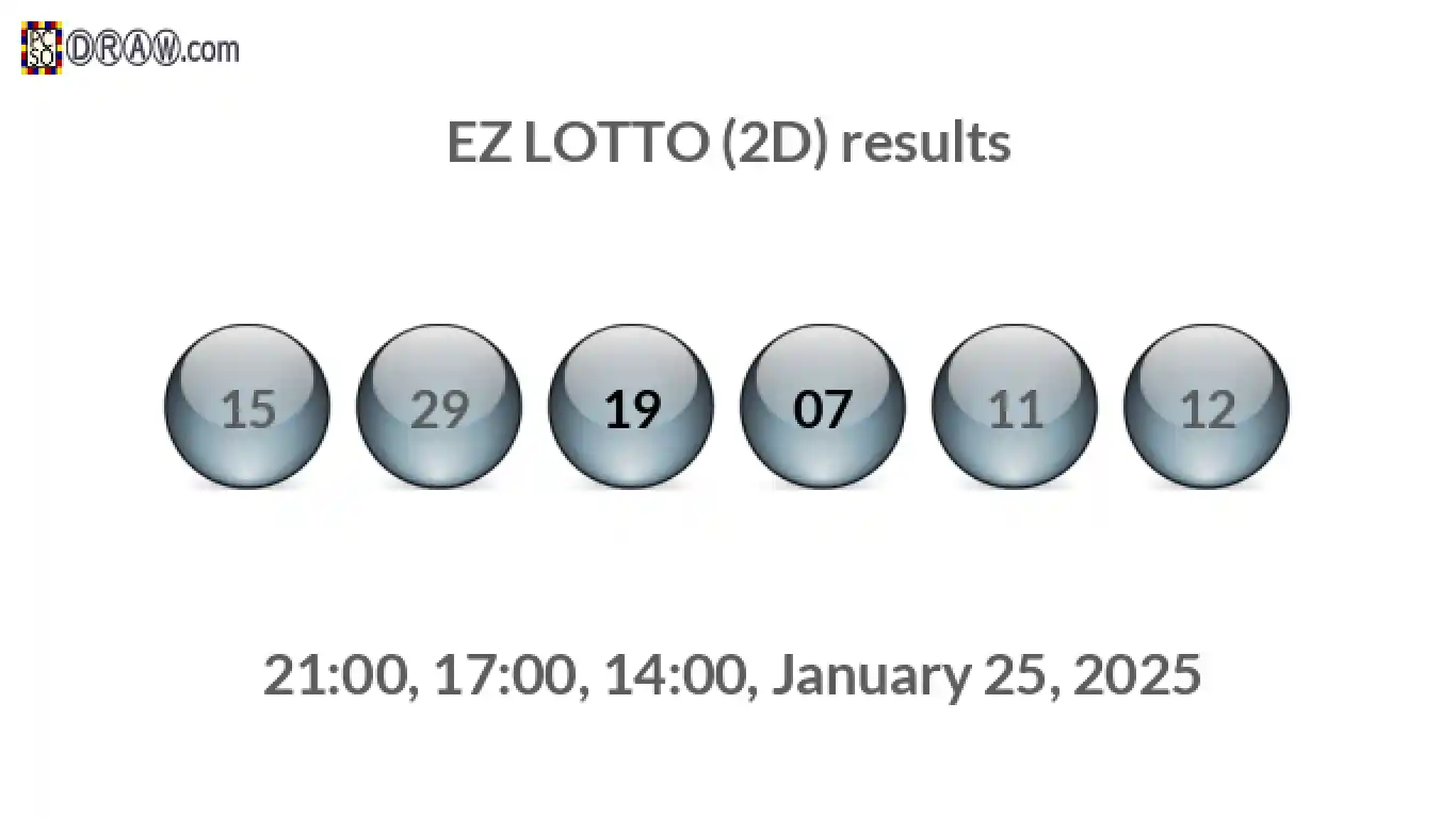 Rendered lottery balls representing EZ LOTTO (2D) results on January 25, 2025