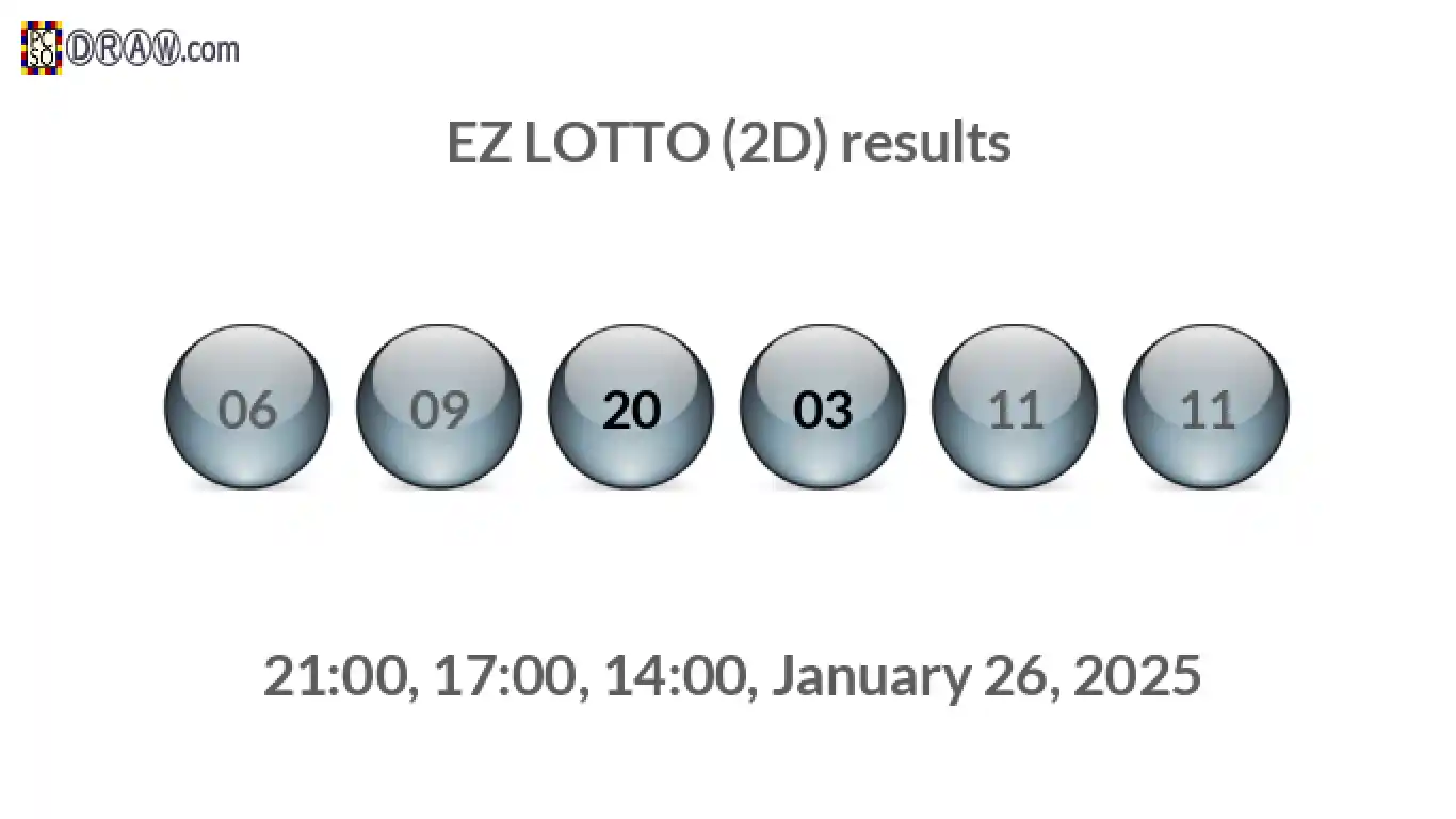 Rendered lottery balls representing EZ LOTTO (2D) results on January 26, 2025