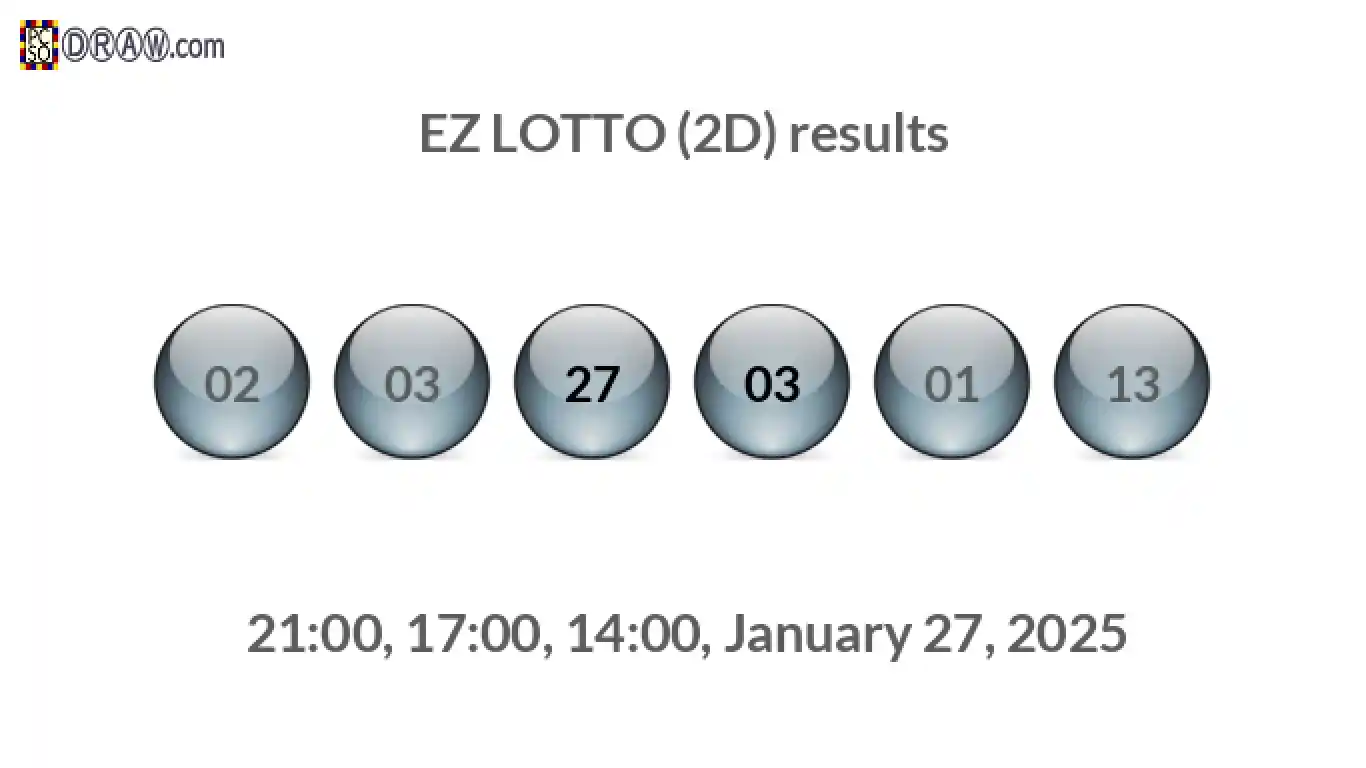 Rendered lottery balls representing EZ LOTTO (2D) results on January 27, 2025