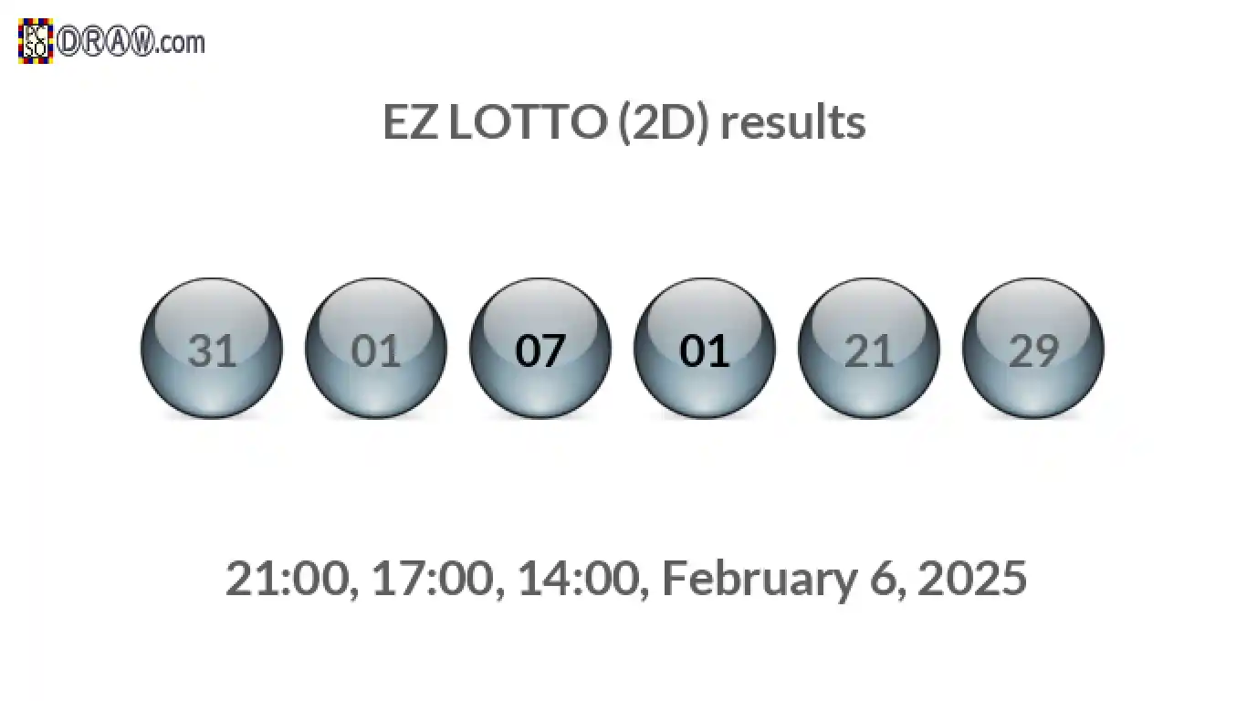 Rendered lottery balls representing EZ LOTTO (2D) results on February 6, 2025