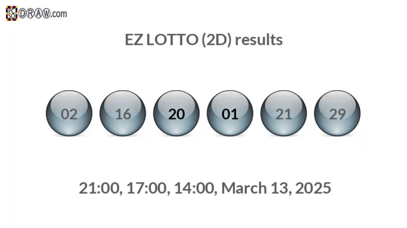 Rendered lottery balls representing EZ LOTTO (2D) results on March 13, 2025