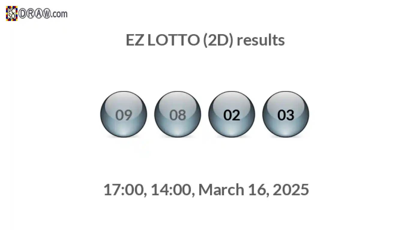 Rendered lottery balls representing EZ LOTTO (2D) results on March 16, 2025