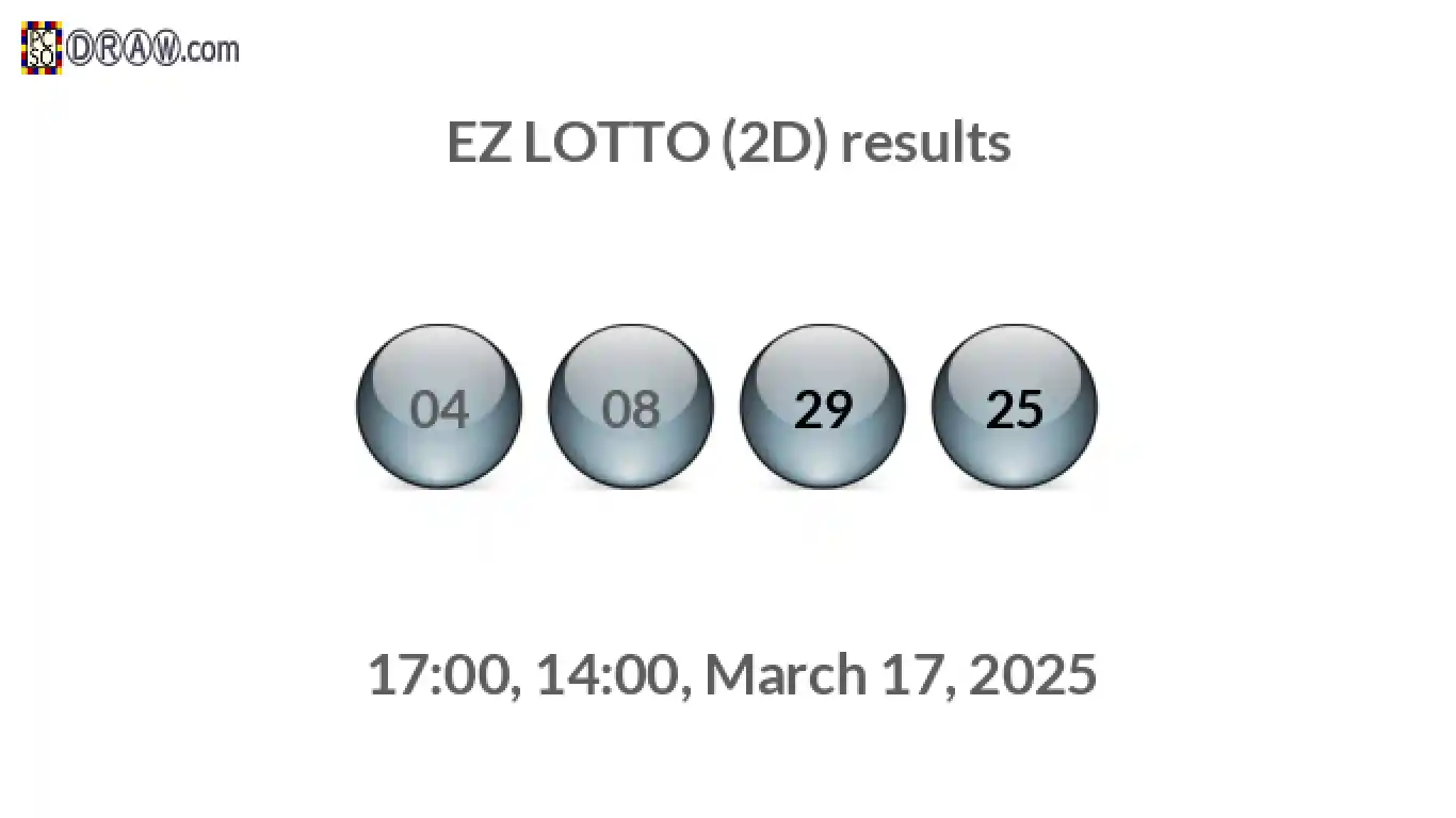 Rendered lottery balls representing EZ LOTTO (2D) results on March 17, 2025