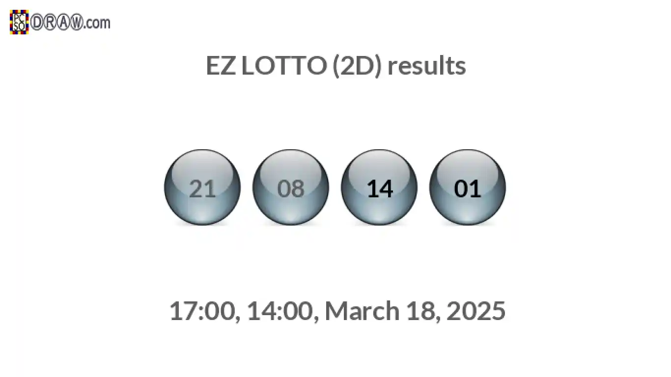 Rendered lottery balls representing EZ LOTTO (2D) results on March 18, 2025