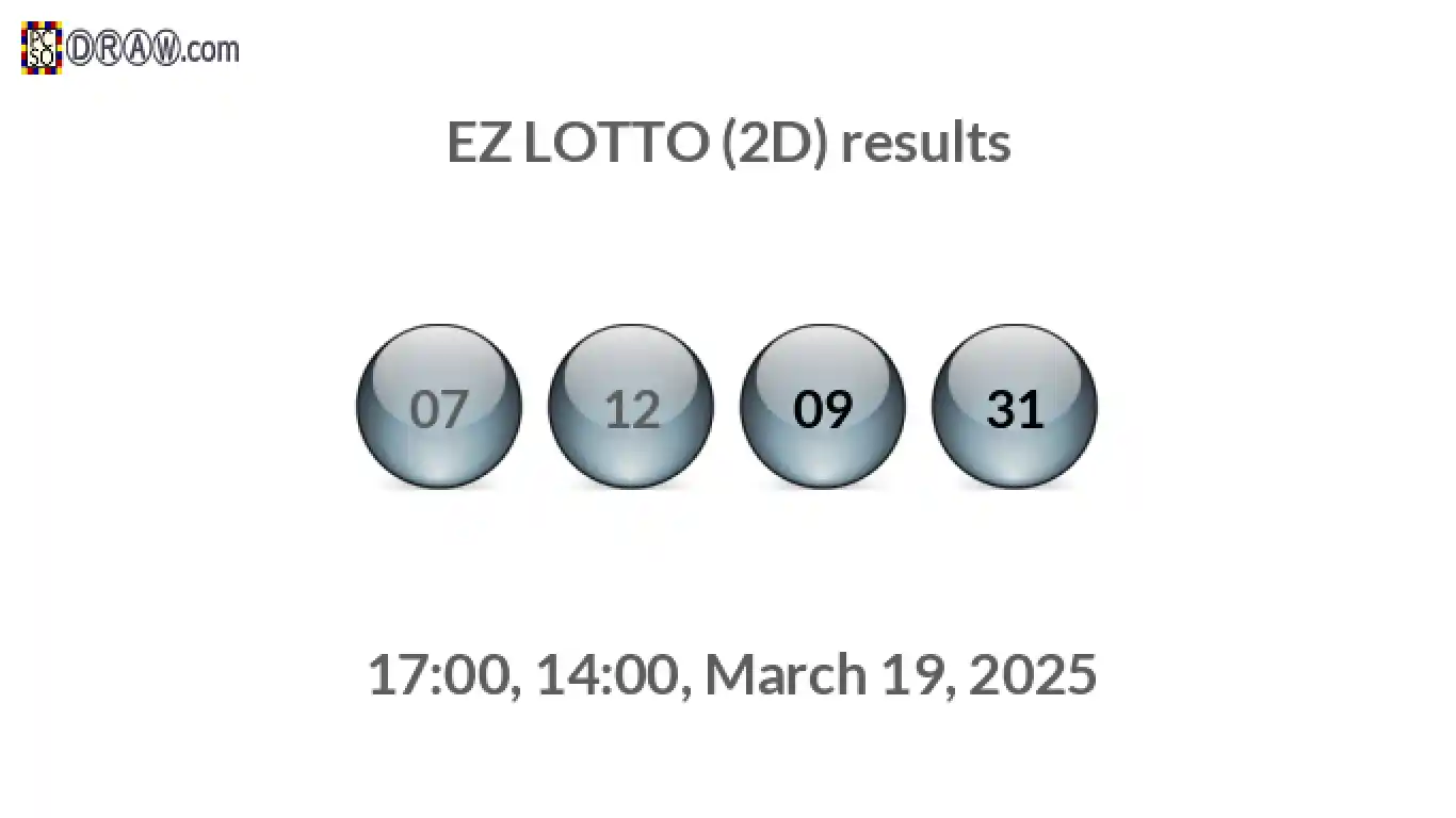 Rendered lottery balls representing EZ LOTTO (2D) results on March 19, 2025