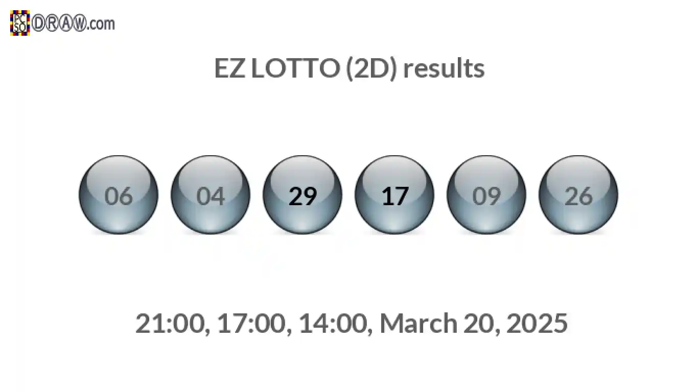 Rendered lottery balls representing EZ LOTTO (2D) results on March 20, 2025