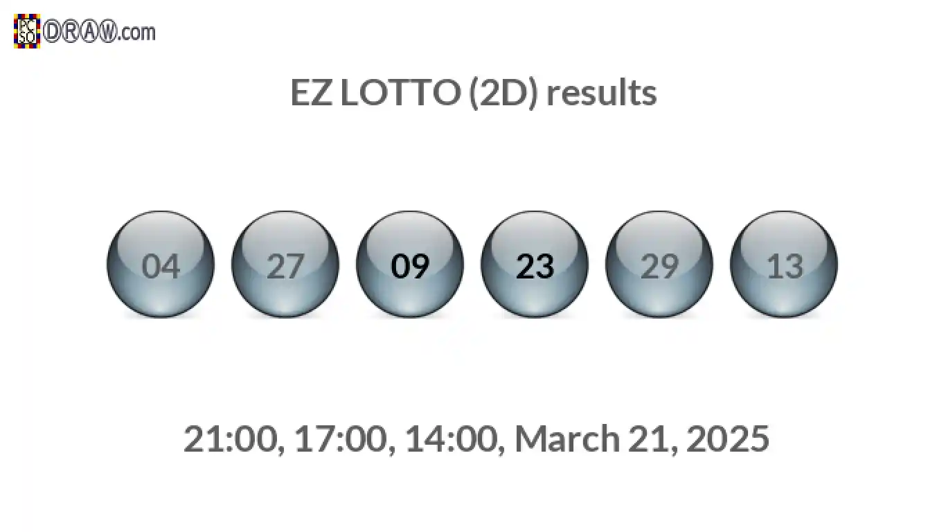 Rendered lottery balls representing EZ LOTTO (2D) results on March 21, 2025