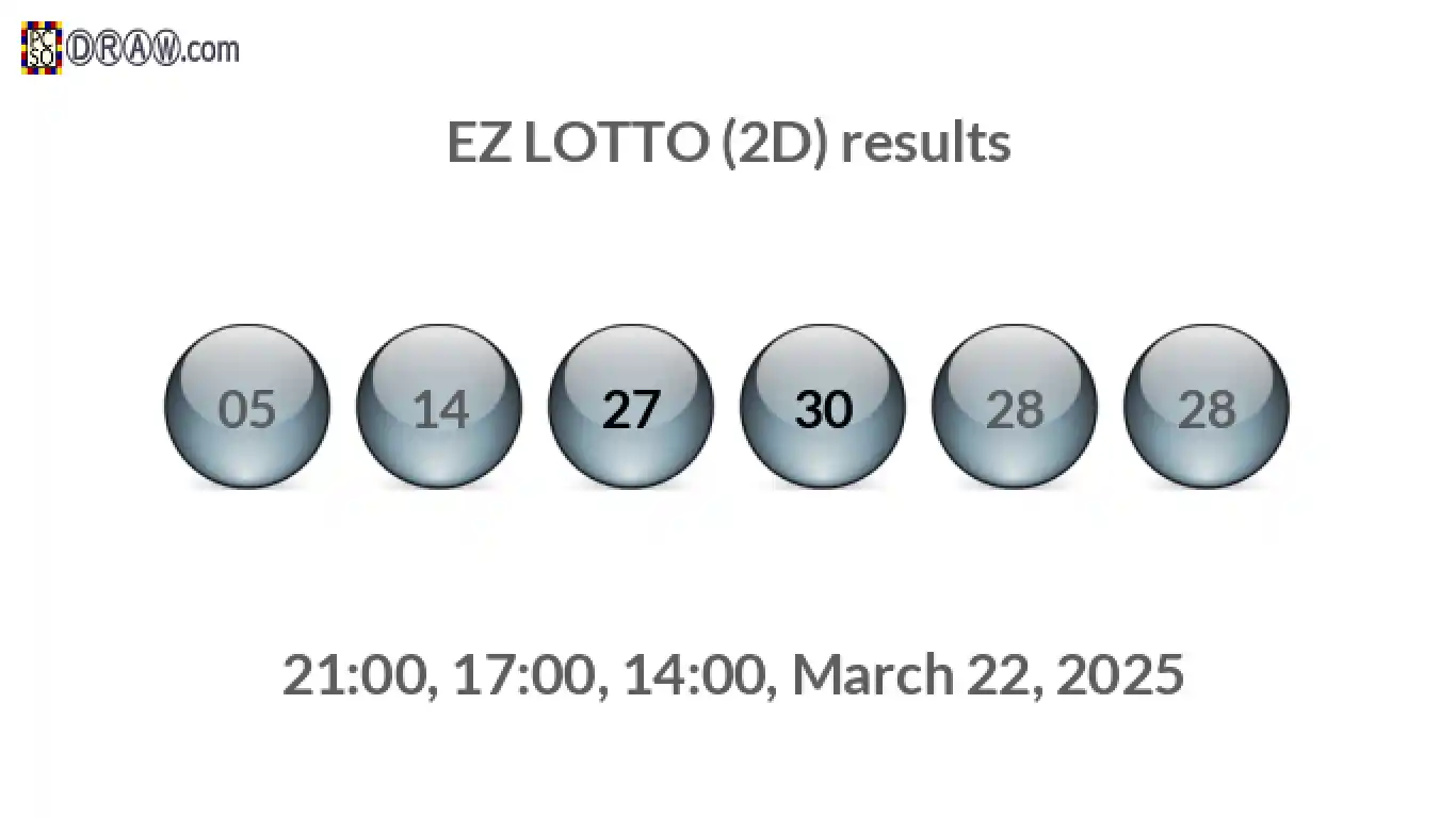 Rendered lottery balls representing EZ LOTTO (2D) results on March 22, 2025