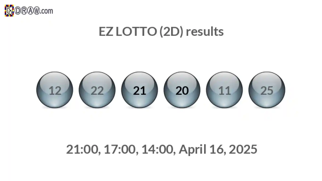 Rendered lottery balls representing EZ LOTTO (2D) results on April 16, 2025