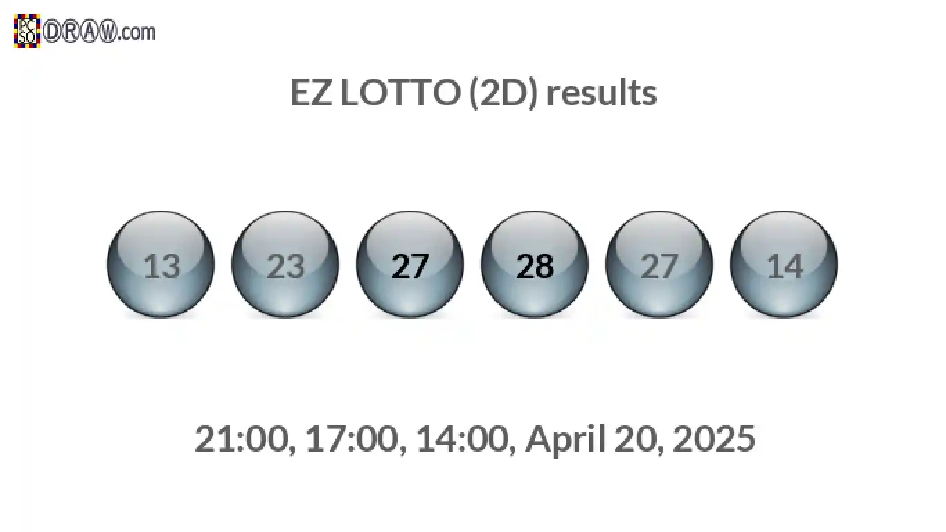 Rendered lottery balls representing EZ LOTTO (2D) results on April 20, 2025