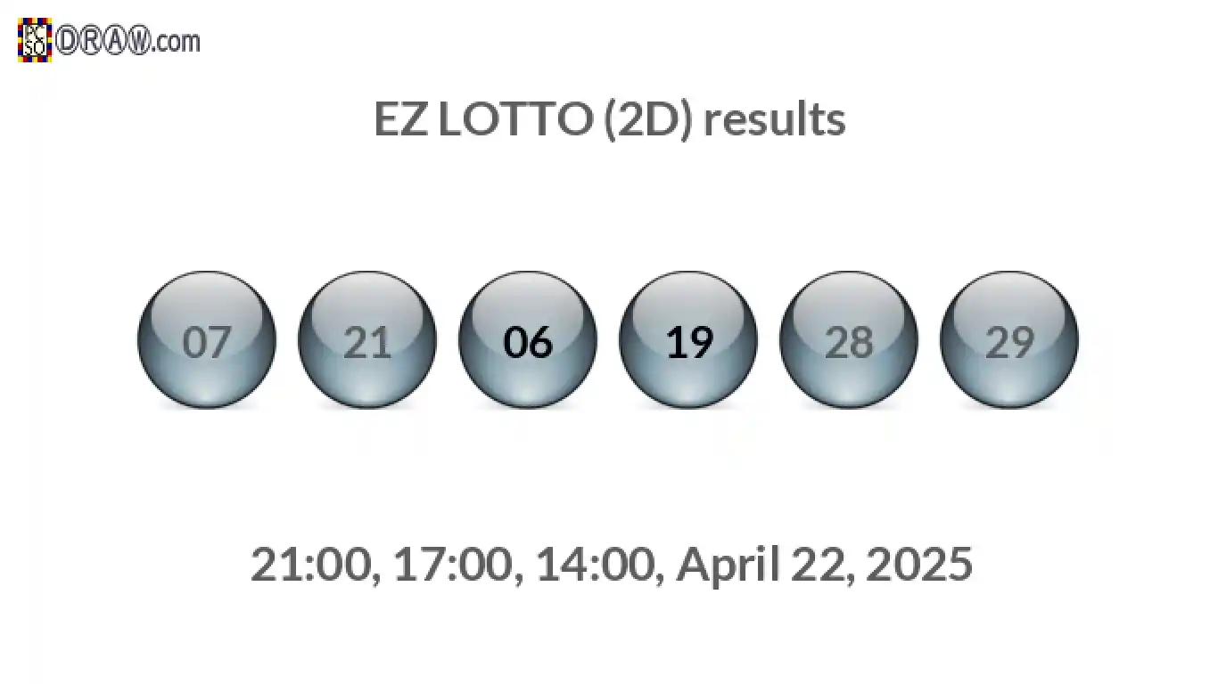 Rendered lottery balls representing EZ LOTTO (2D) results on April 22, 2025