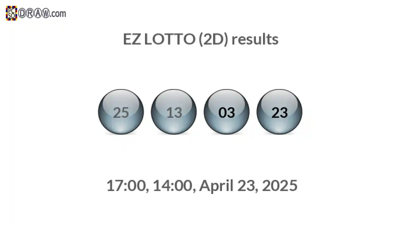 Rendered lottery balls representing EZ LOTTO (2D) results on April 23, 2025