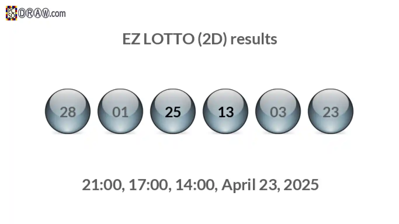 Rendered lottery balls representing EZ LOTTO (2D) results on April 23, 2025