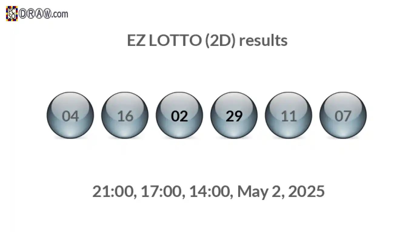 Rendered lottery balls representing EZ LOTTO (2D) results on May 2, 2025