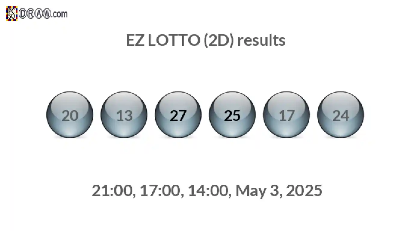 Rendered lottery balls representing EZ LOTTO (2D) results on May 3, 2025