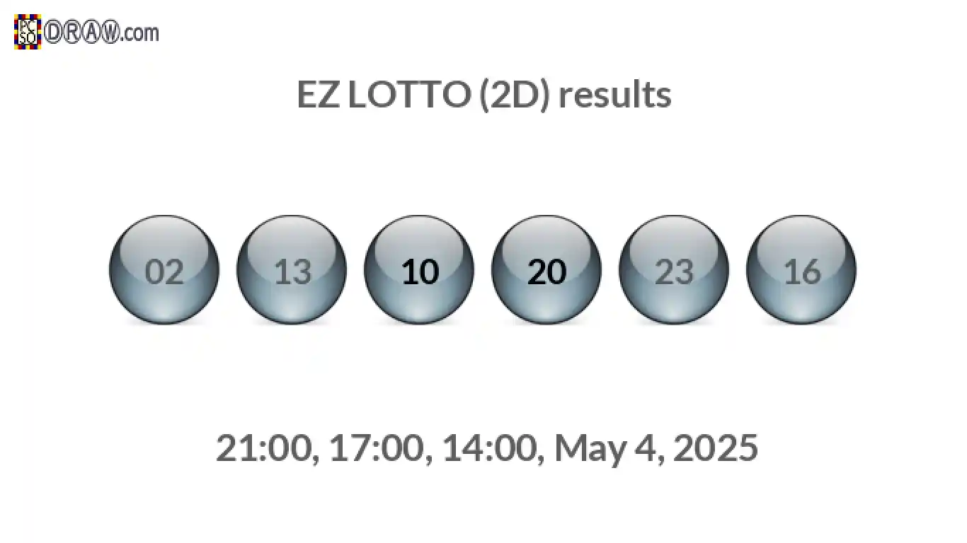 Rendered lottery balls representing EZ LOTTO (2D) results on May 4, 2025