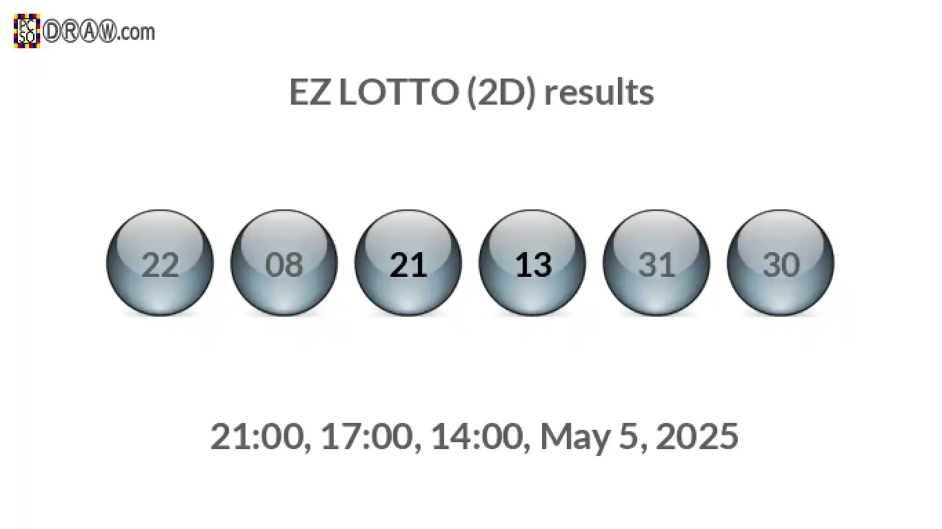 Rendered lottery balls representing EZ LOTTO (2D) results on May 5, 2025