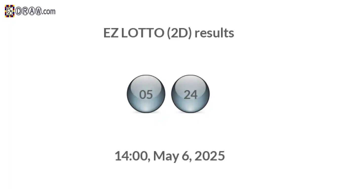 Rendered lottery balls representing EZ LOTTO (2D) results on May 6, 2025