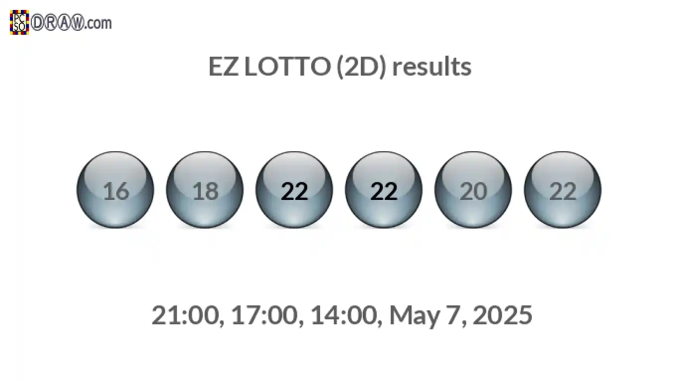 Rendered lottery balls representing EZ LOTTO (2D) results on May 7, 2025