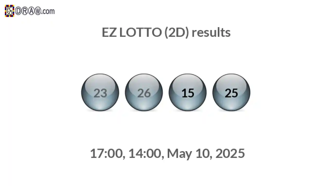 Rendered lottery balls representing EZ LOTTO (2D) results on May 10, 2025