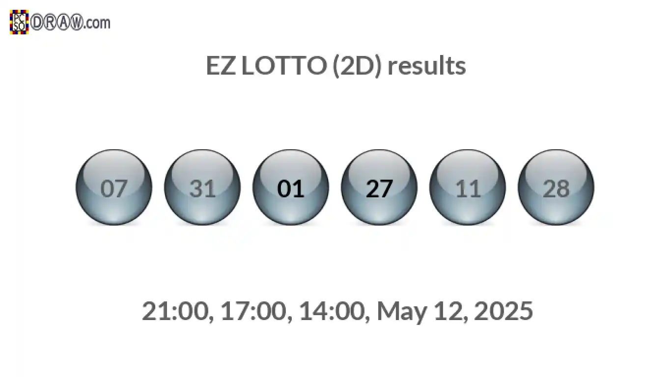 Rendered lottery balls representing EZ LOTTO (2D) results on May 12, 2025