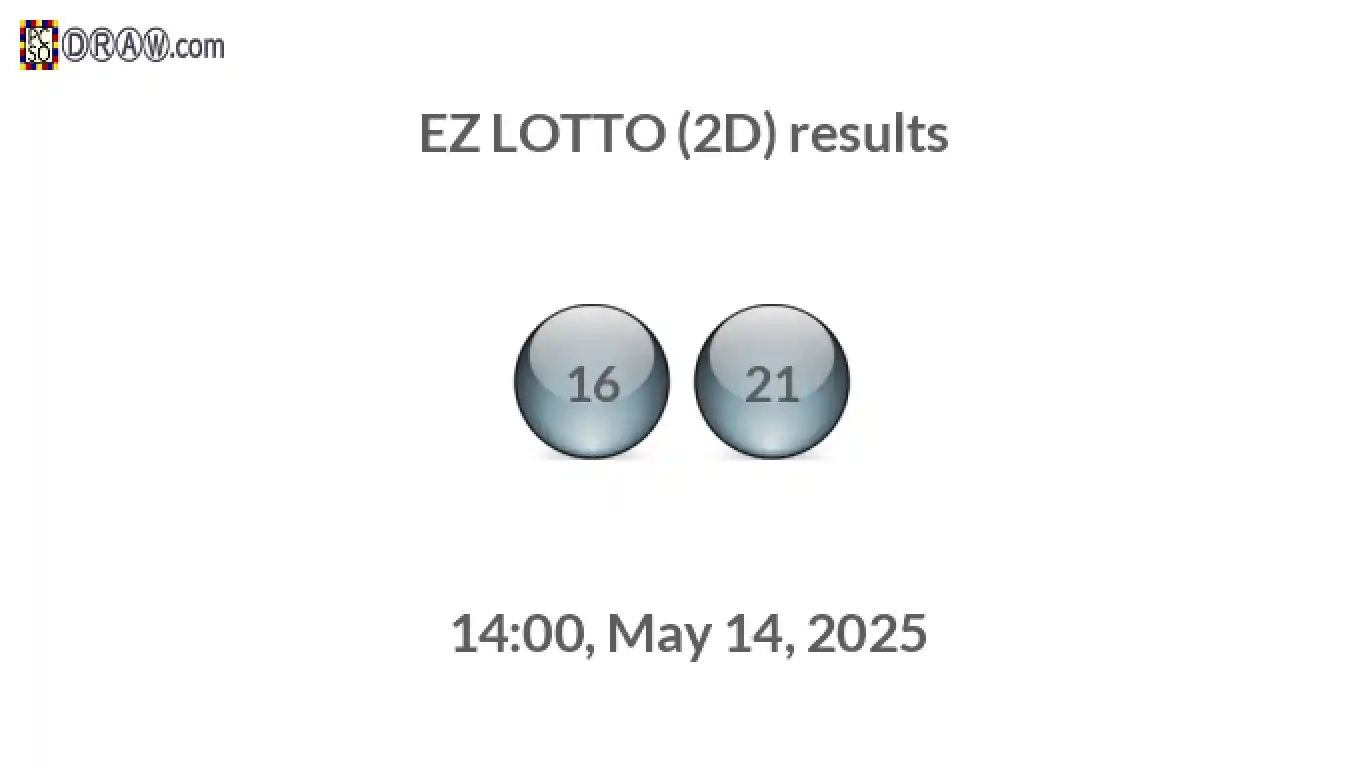 Rendered lottery balls representing EZ LOTTO (2D) results on May 14, 2025