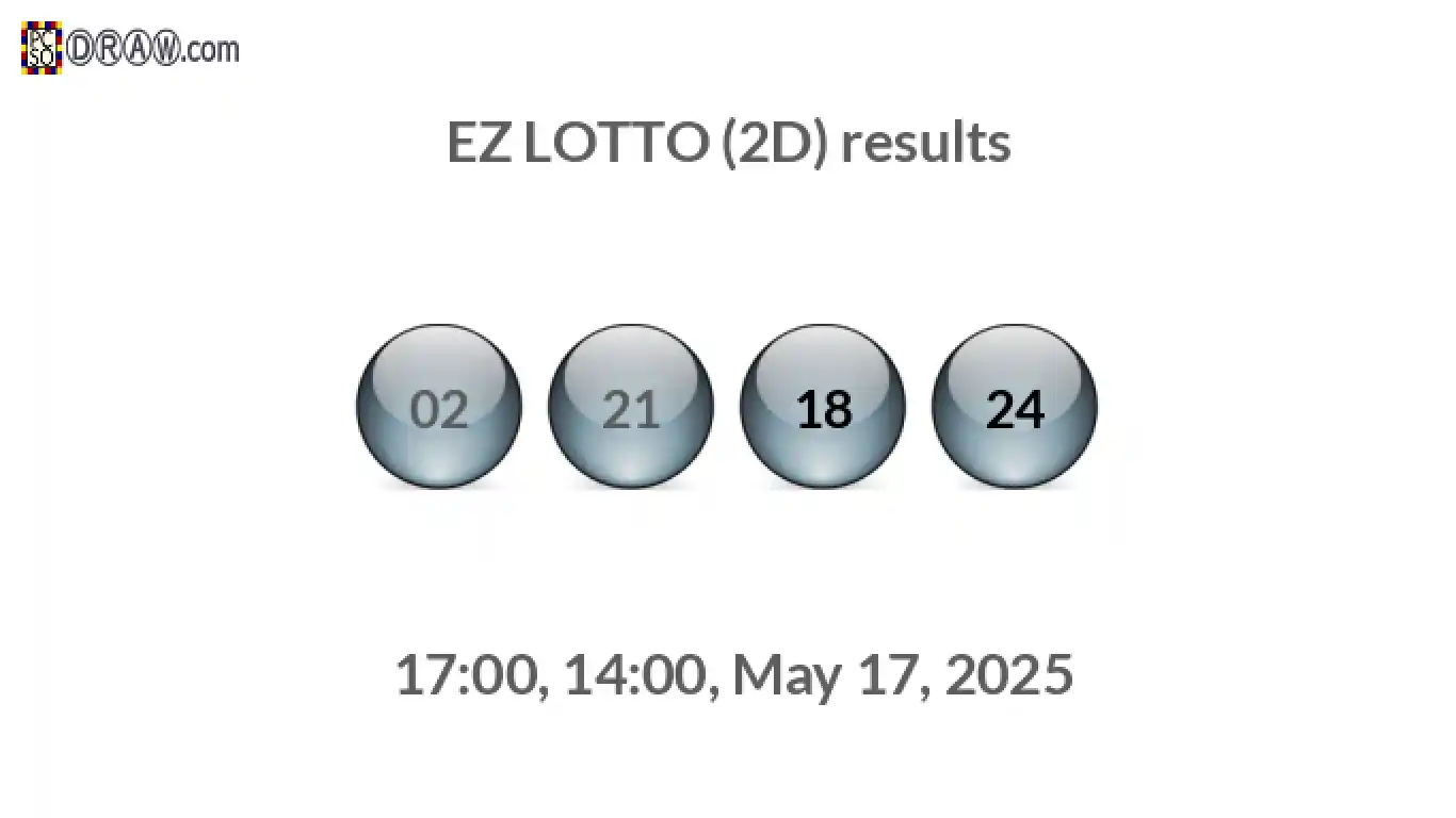 Rendered lottery balls representing EZ LOTTO (2D) results on May 17, 2025
