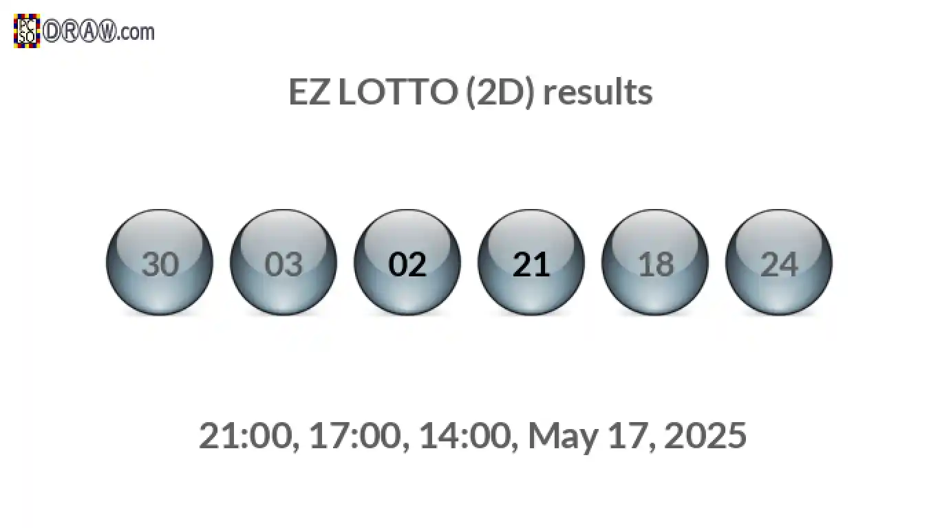 Rendered lottery balls representing EZ LOTTO (2D) results on May 17, 2025