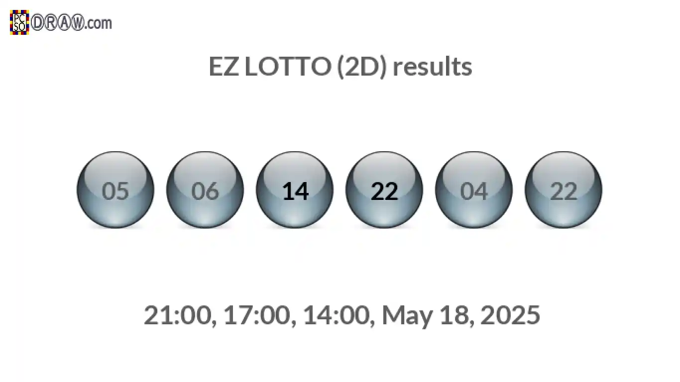 Rendered lottery balls representing EZ LOTTO (2D) results on May 18, 2025