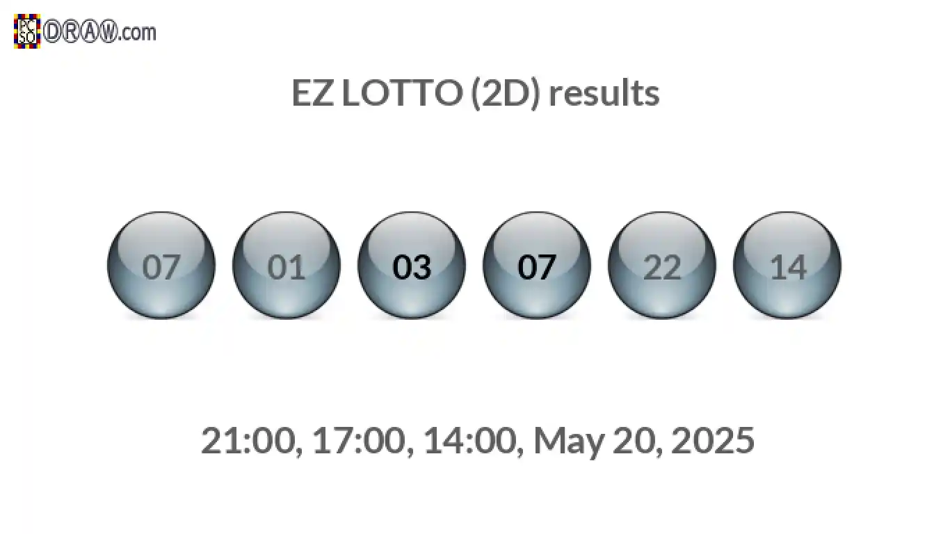 Rendered lottery balls representing EZ LOTTO (2D) results on May 20, 2025