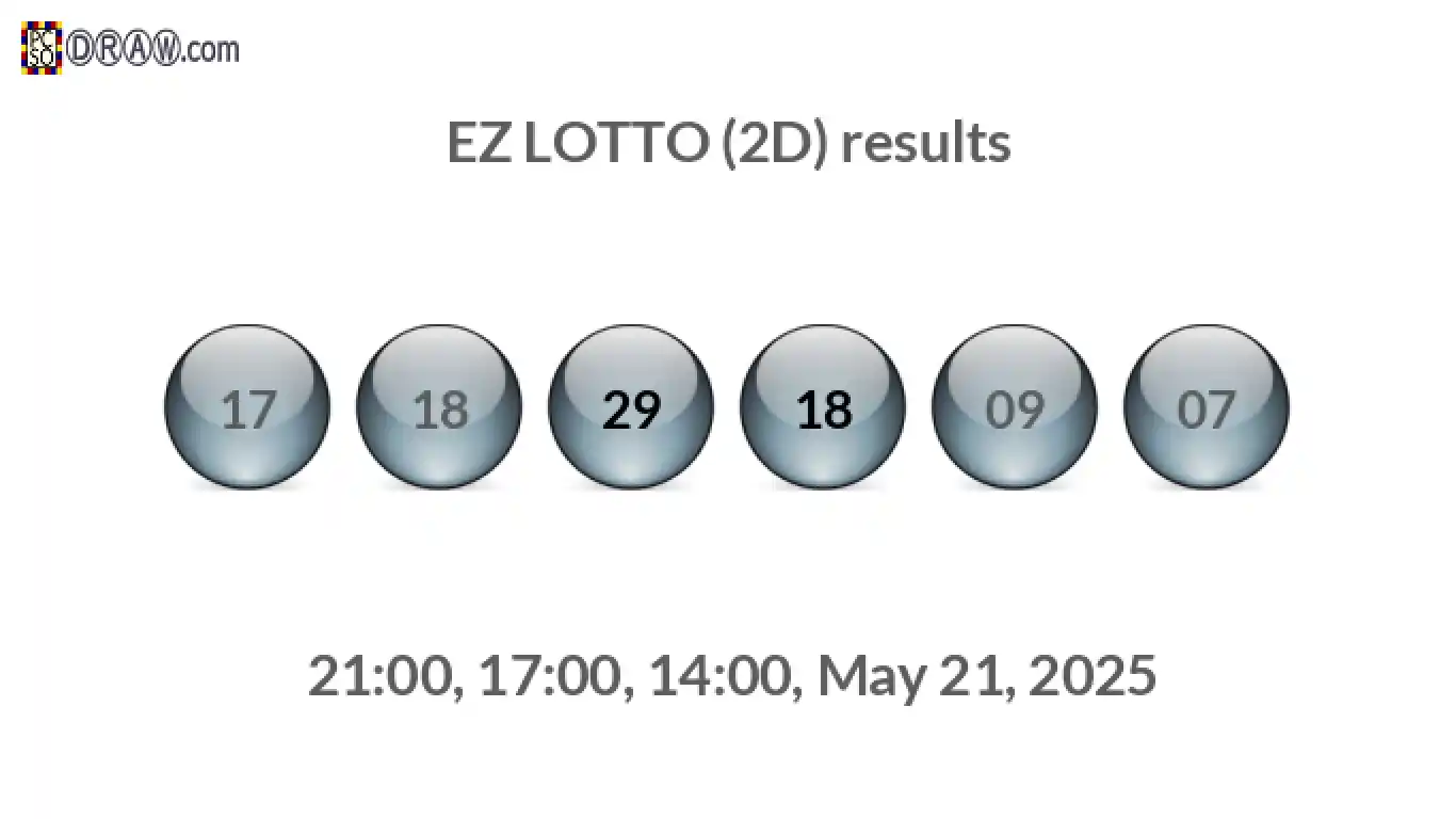 Rendered lottery balls representing EZ LOTTO (2D) results on May 21, 2025