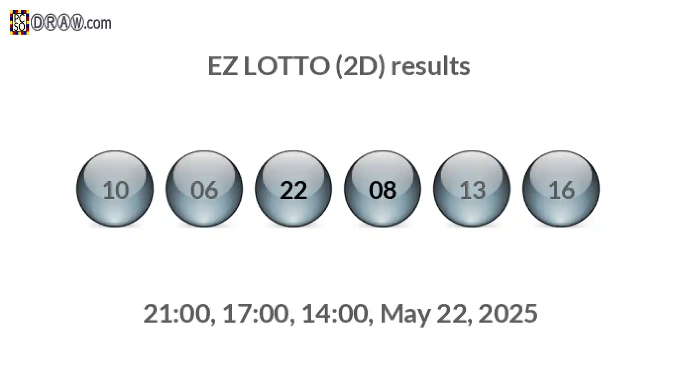 Rendered lottery balls representing EZ LOTTO (2D) results on May 22, 2025