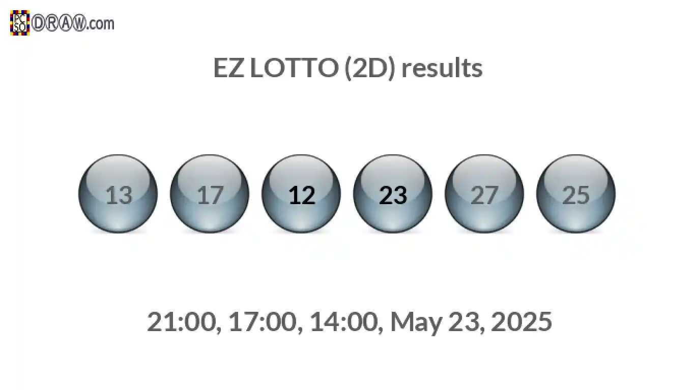 Rendered lottery balls representing EZ LOTTO (2D) results on May 23, 2025