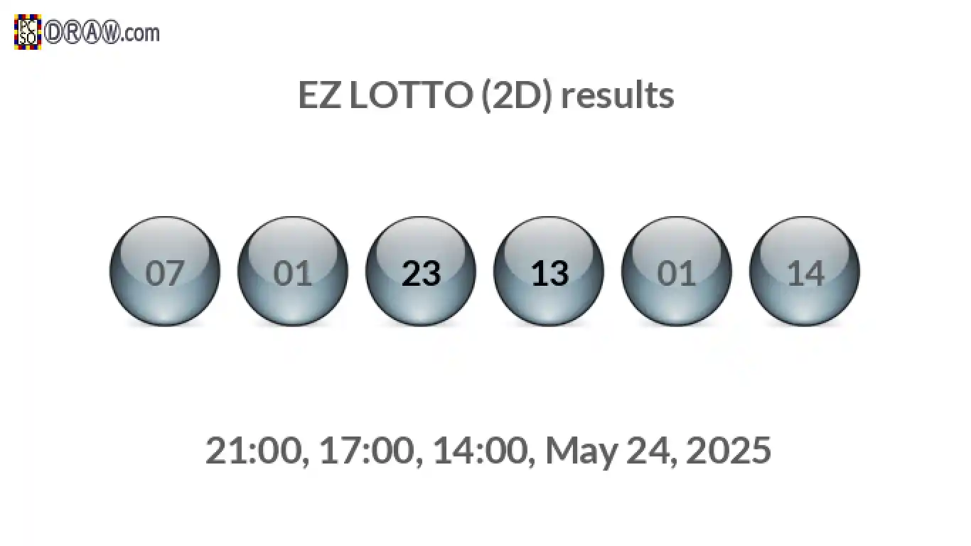 Rendered lottery balls representing EZ LOTTO (2D) results on May 24, 2025