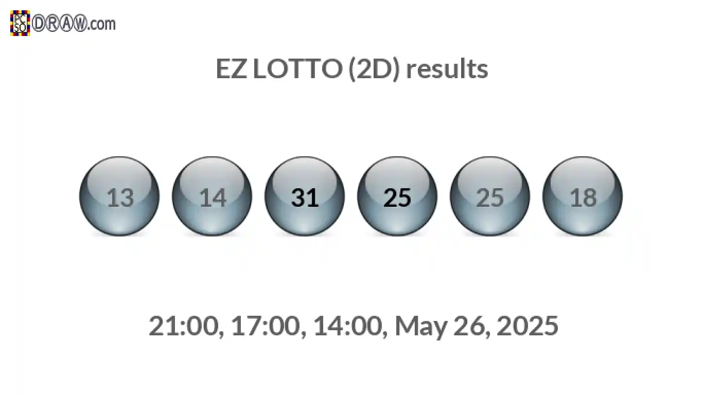 Rendered lottery balls representing EZ LOTTO (2D) results on May 26, 2025