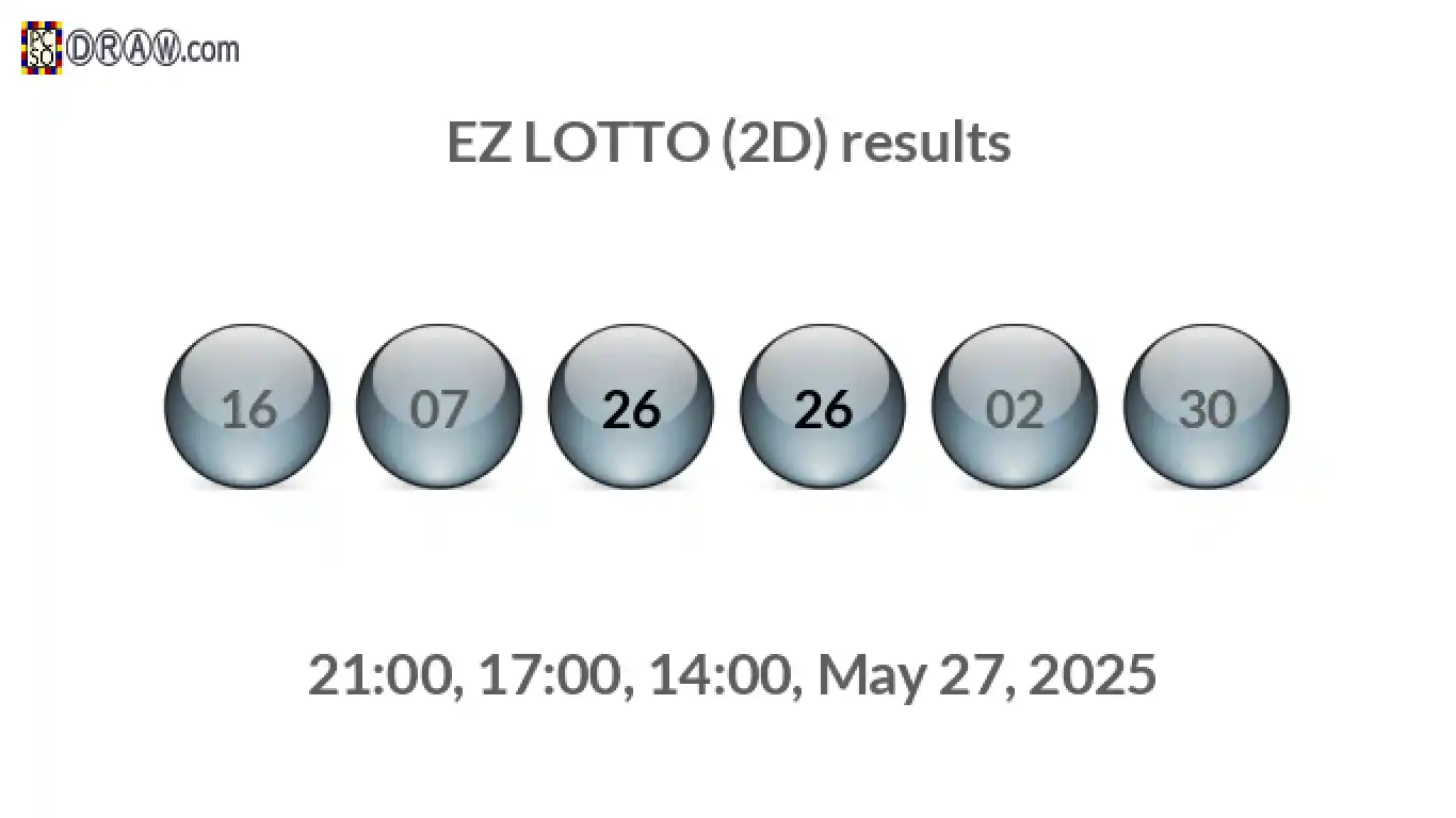 Rendered lottery balls representing EZ LOTTO (2D) results on May 27, 2025