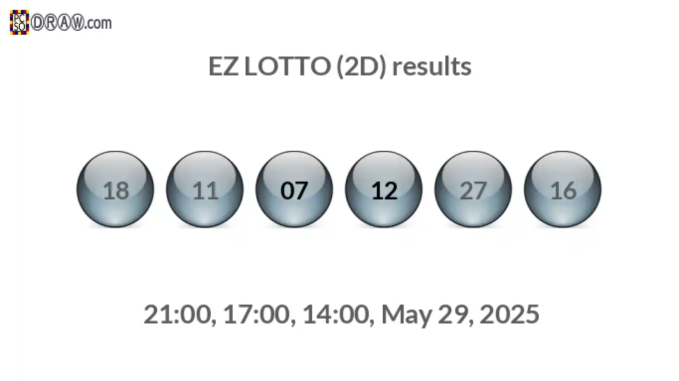 Rendered lottery balls representing EZ LOTTO (2D) results on May 29, 2025