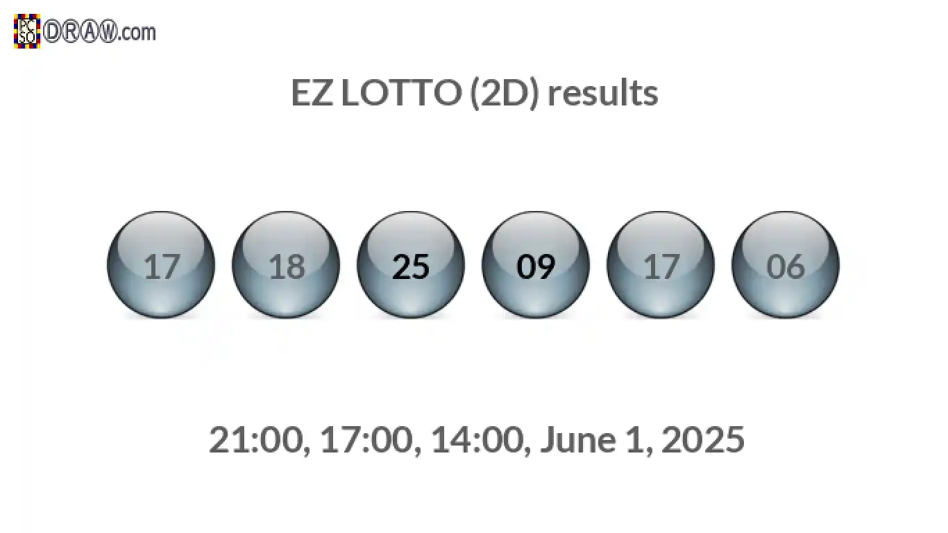 Rendered lottery balls representing EZ LOTTO (2D) results on June 1, 2025