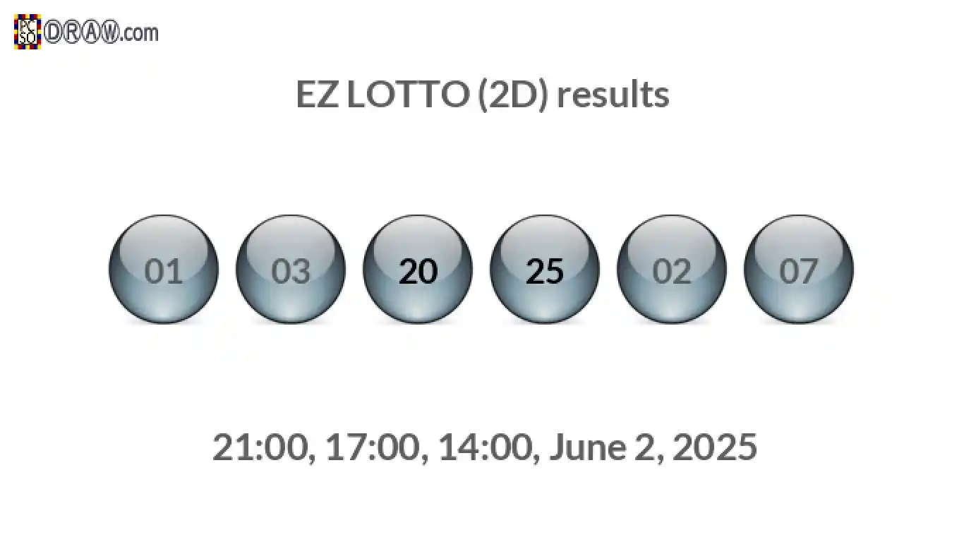 Rendered lottery balls representing EZ LOTTO (2D) results on June 2, 2025