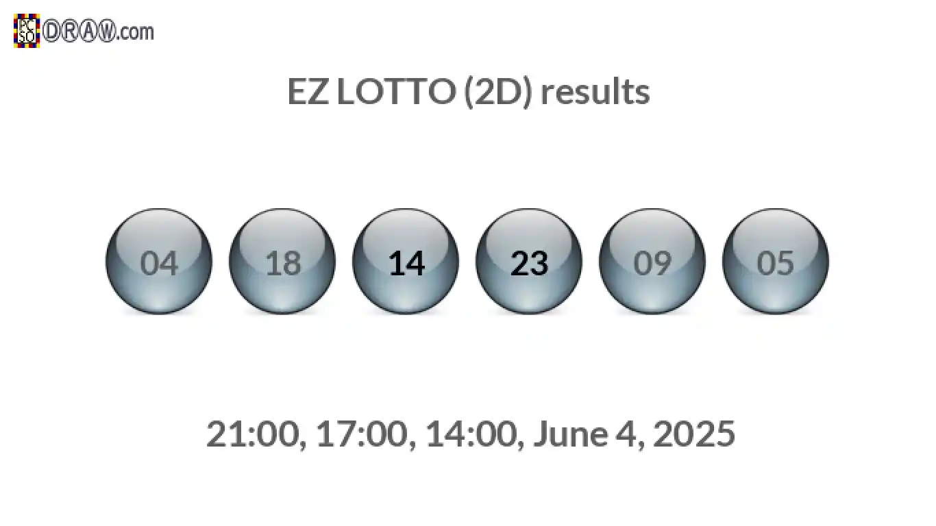 Rendered lottery balls representing EZ LOTTO (2D) results on June 4, 2025