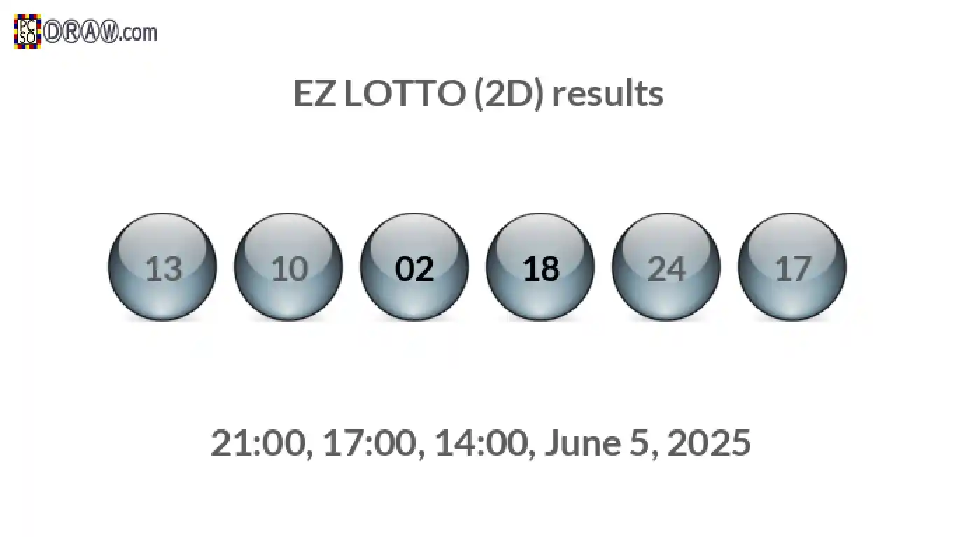 Rendered lottery balls representing EZ LOTTO (2D) results on June 5, 2025