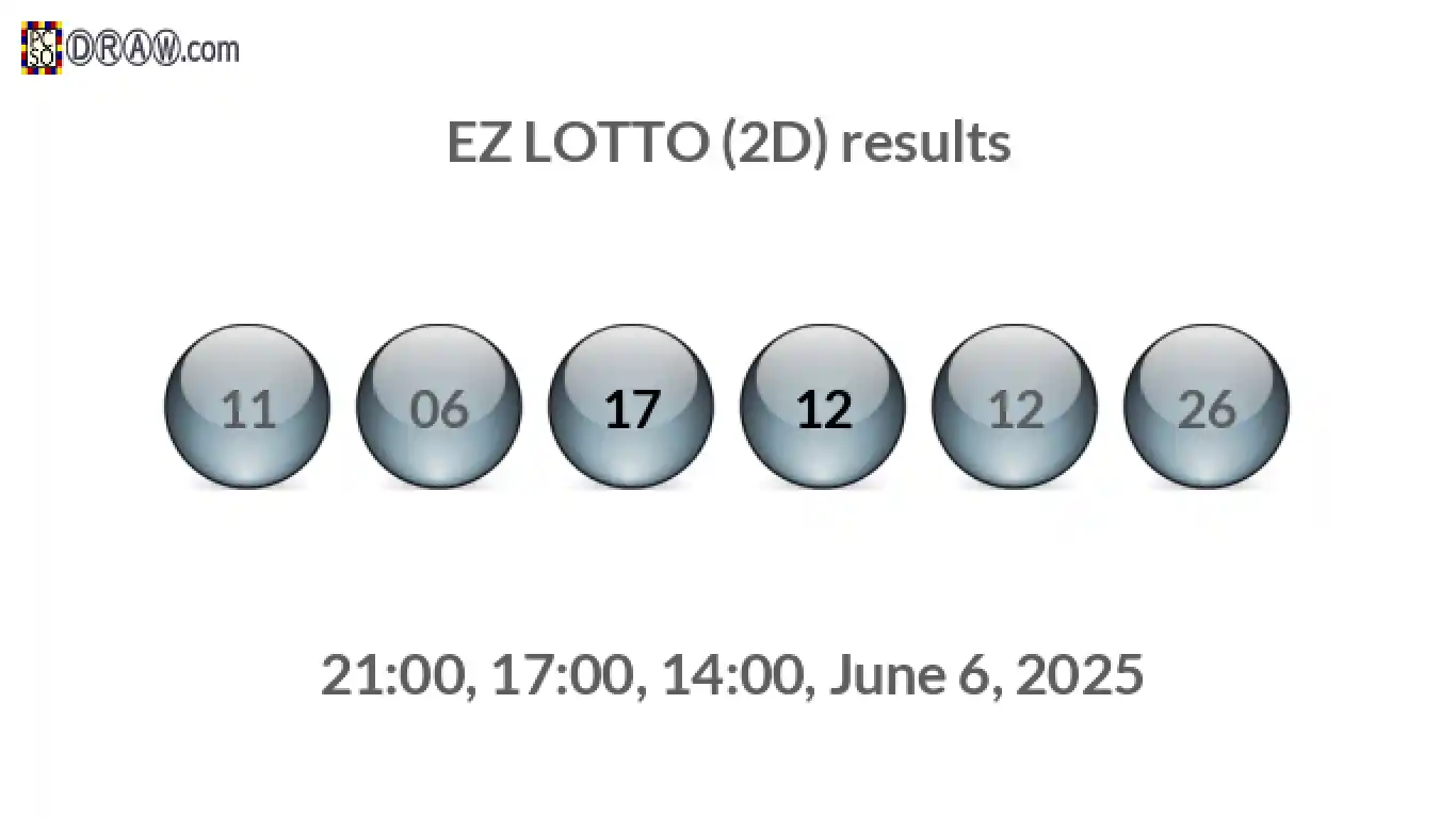 Rendered lottery balls representing EZ LOTTO (2D) results on June 6, 2025