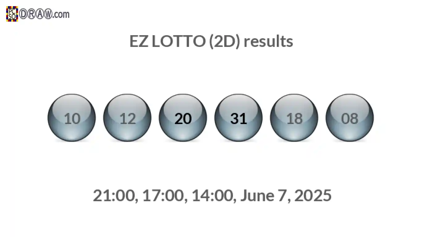 Rendered lottery balls representing EZ LOTTO (2D) results on June 7, 2025
