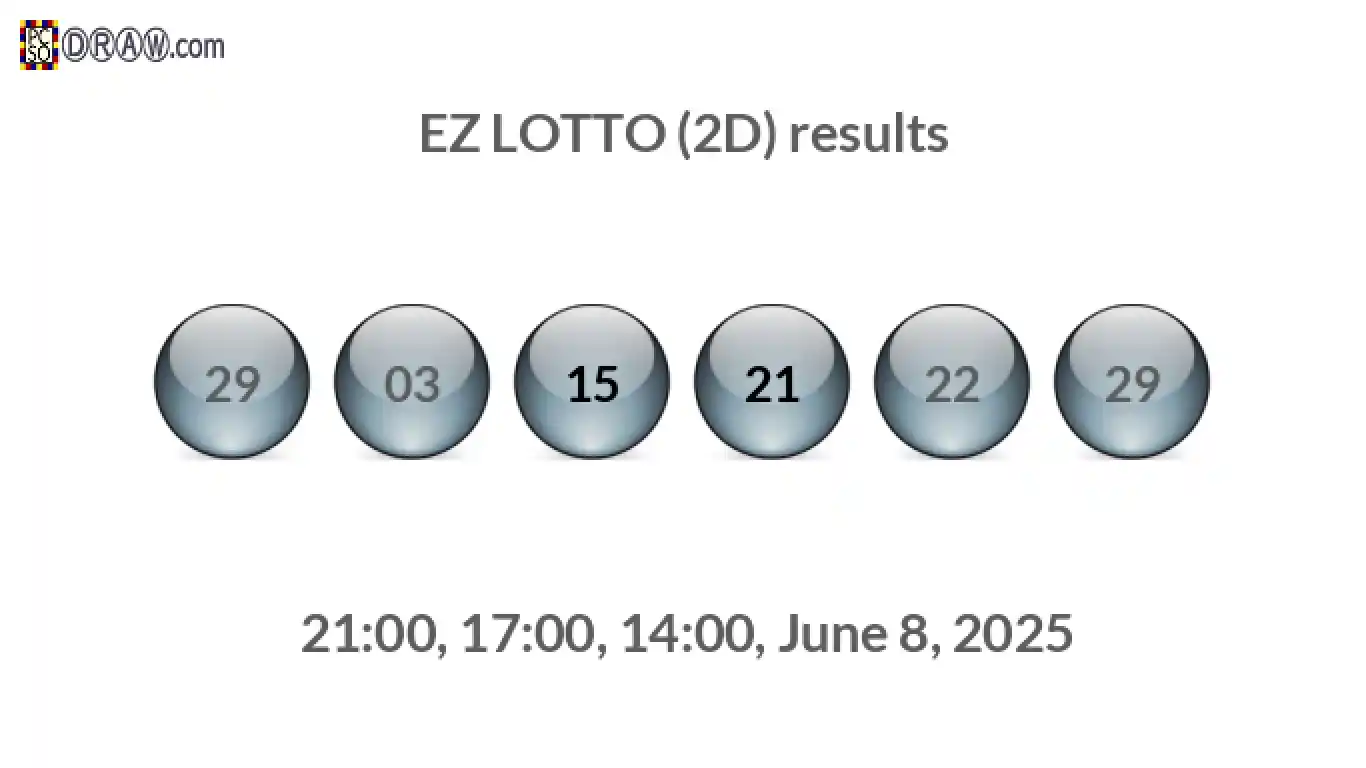 Rendered lottery balls representing EZ LOTTO (2D) results on June 8, 2025