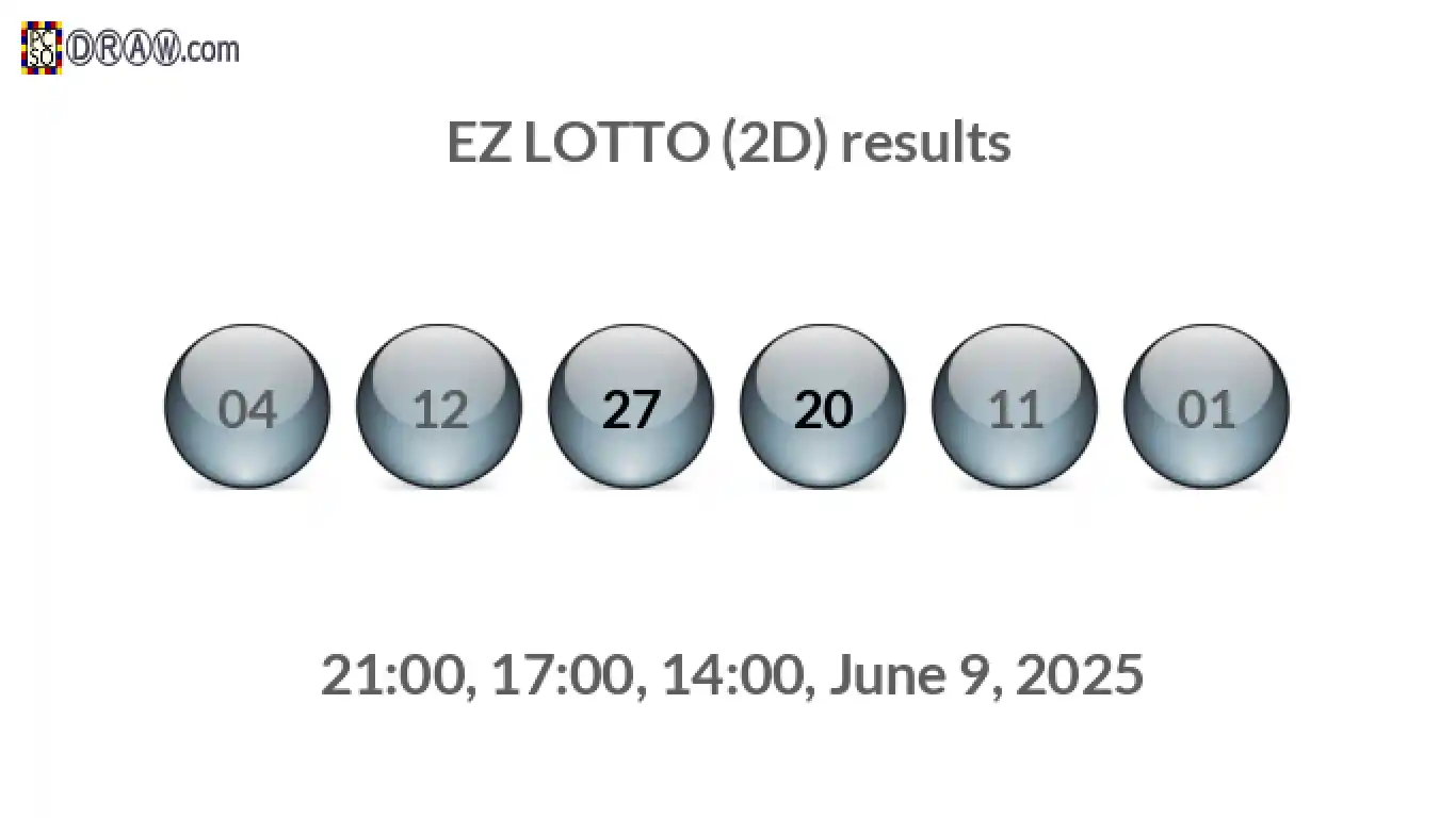 Rendered lottery balls representing EZ LOTTO (2D) results on June 9, 2025