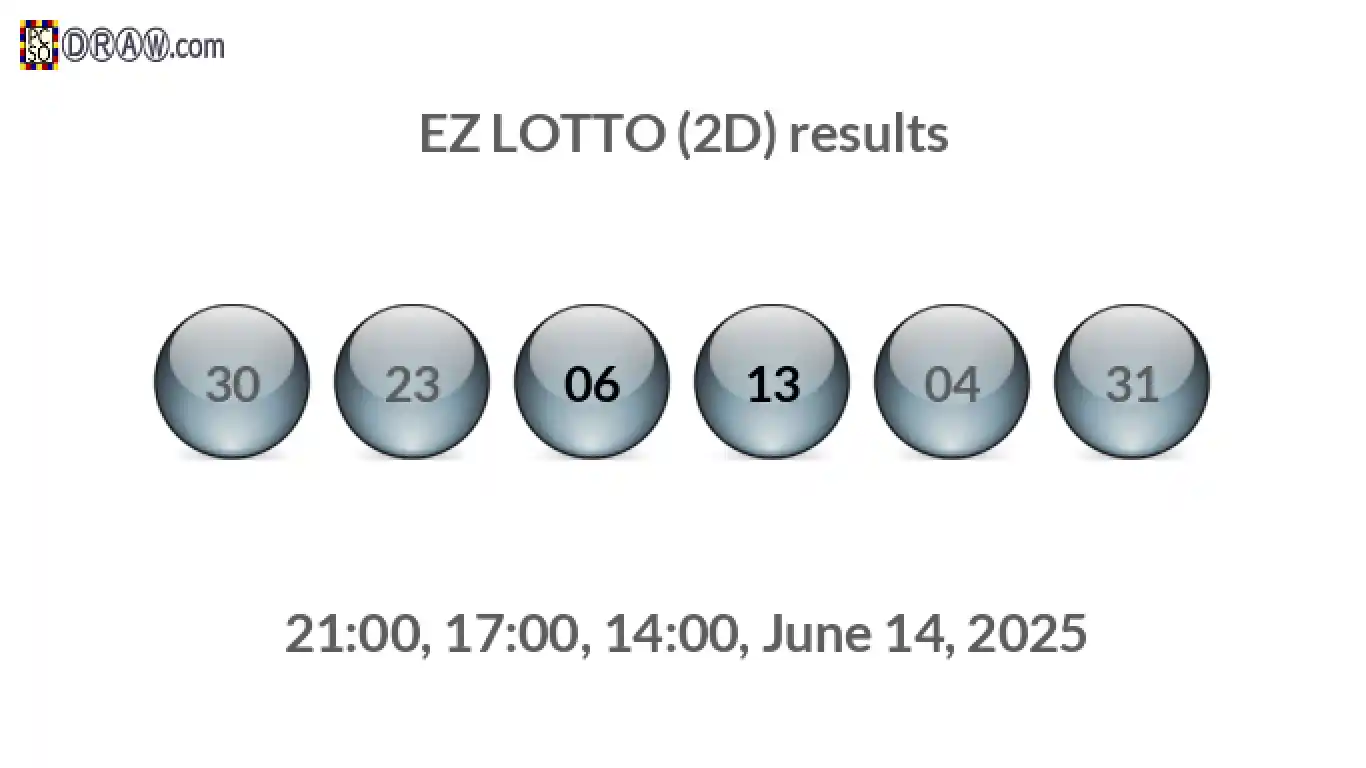 Rendered lottery balls representing EZ LOTTO (2D) results on June 14, 2025