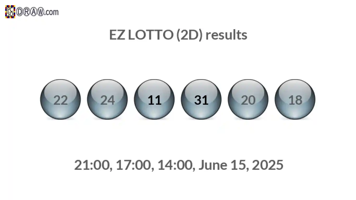 Rendered lottery balls representing EZ LOTTO (2D) results on June 15, 2025